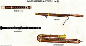 Instruments à vent (Dictionnaire Visuel)