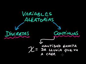 Introducción a variables aleatorias (Khan Academy Español)