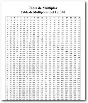 Tabla de Múltiplos. Tablas de multiplicar del 1 al 100 (neoparaiso.com)