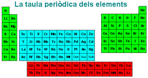 La taula periòdica dels elements