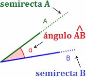 Sistema sexagesimal y suma de ángulos