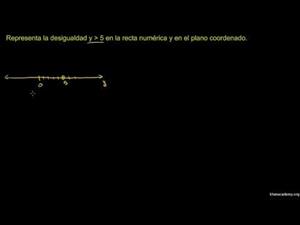Resolviendo y gráficando desigualdades lineales en 2 variables (Khan Academy Español)