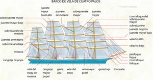 Embarcación a vela (Diccionario visual)