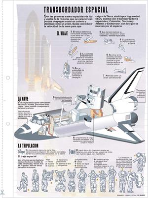 Transbordador espacial. Láminas de El Mundo