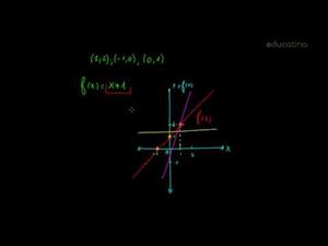 Función lineal I