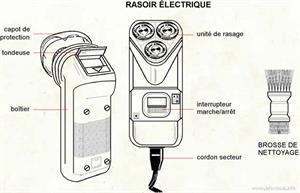 Rasoir électrique (Dictionnaire Visuel)