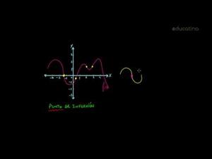 Pto.de inflexión, intervalo de concavidad y convexidad