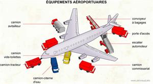 Équipements aéroportuaires (Dictionnaire Visuel)