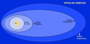 Características del Sistema Solar (todoelsistemasolar.com.ar)