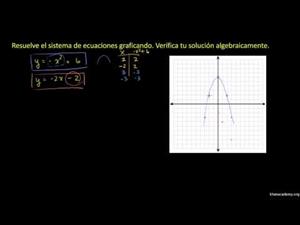 Sistema de ecuaciones no lineales 1 (Khan Academy Español)
