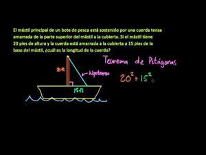 Teorema de pitagoras 1 (Khan Academy Español)
