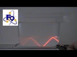Experimento de física (refracción de la luz y reflexión total): Luz en zig-zag