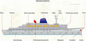 Trasatlántico (Diccionario visual)