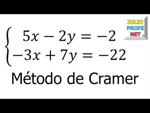 Solución de un sistema de ecuaciones 2x2 por Método de Cramer