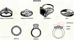 Bagues (Dictionnaire Visuel)