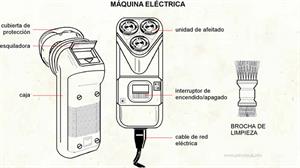 Máquina eléctrica (Diccionario visual)