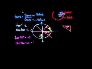 Funciones trigonométricas inversas arcotangente (Khan Academy Español)