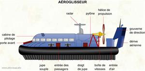 Accessoires pour chaussures 2 (Dictionnaire Visuel) - Ressources ProFuturo