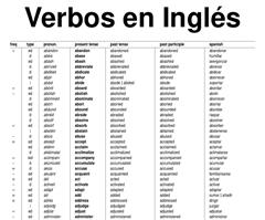 Lista de verbos regulares e irregulares en Inglés (más de 1200)