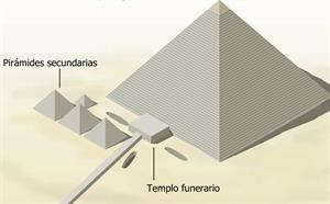 Las pirámides egipcias (hiru.com)