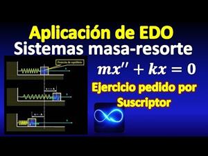 Aplicación de EDO: Sistema masa resorte, explicado paso a paso, usando transformada de Laplace