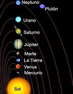 los planetas del sistema solar