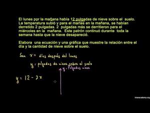 Explorar relaciones lineales (Khan Academy Español)