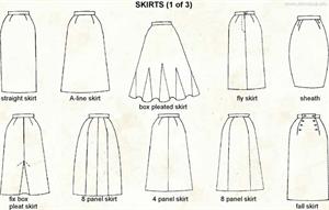 Skirts  (Visual Dictionary)