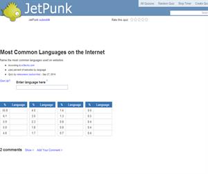 Most Common Languages on the Internet