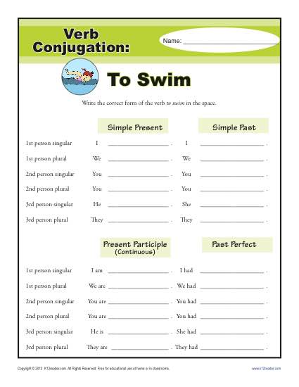 Verb Conjugations: To Swim