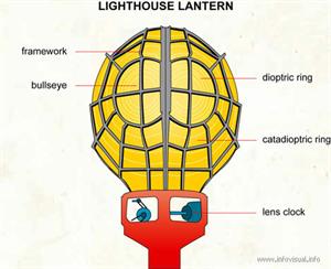 Lighthouse lantern  (Visual Dictionary)