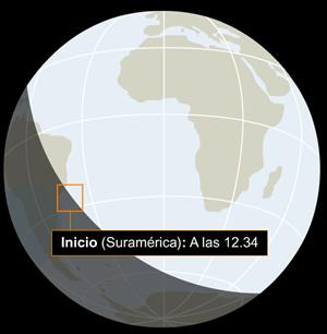 Eclipse solar en el Hemisferio Sur