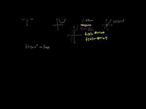 Conexión entre números pares e impares y funciones (Khan Academy Español)