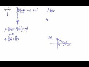 Deducción del método de Newton