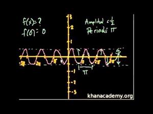 Gráficas de funciones trigonométricas 1 (Khan Academy Español)