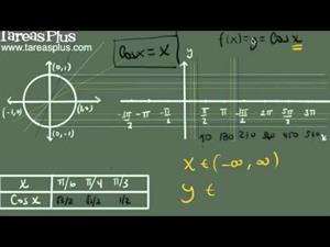 Gráficas de funciones Coseno | Trigonometría