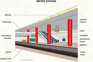 Metro station  (Visual Dictionary)