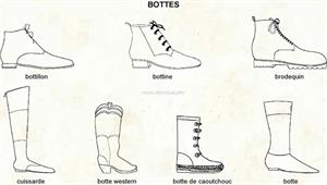 Bottes (Dictionnaire Visuel)