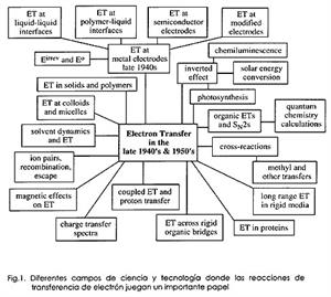 Reacciones con intercambio de electrones (ftp.educa.madrid.org)