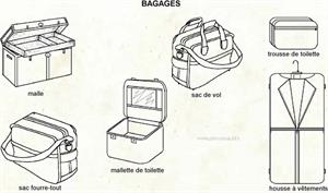 Bagages (Dictionnaire Visuel)