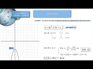 Dibujar función cuadrática cuando b=0  y no corta el eje de abscisas