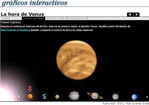 La hora de Venus, un gráfico interactivo