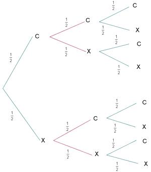 Diagramas en árbol