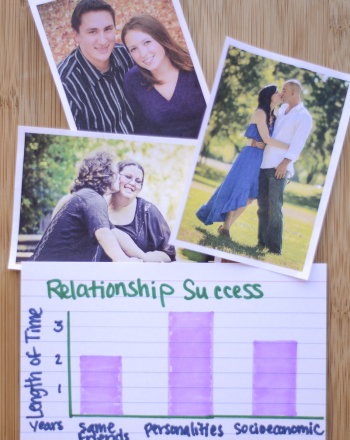 Using Statistics to Predict Relationship Success or Failure