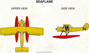 Seaplane  (Visual Dictionary)
