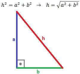 Teorema de Pitàgores (teorema i aplicacions)