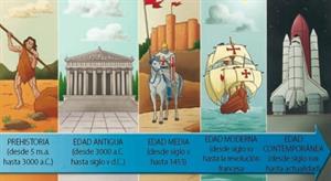 La Historia y sus etapas (Prehistoria), unidad didáctica para Primaria (3º ciclo) y Secundaria