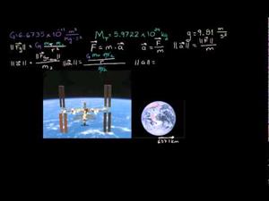 Aceleración de la gravedad en la Estación Espacial Internacional (Khan Academy Español)