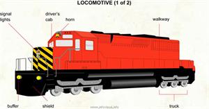 Locomotive (1 of 2)  (Visual Dictionary)