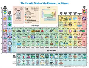 Interactive Periodic Table of the Elements, in Pictures and Words. Tabla periódica interactiva (elements.wlonk.com)